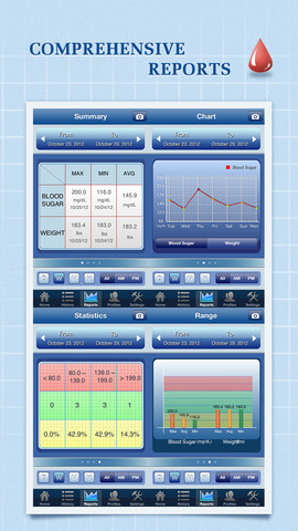 Screen shot of a glucose monitoring app and its comprehensive reports, which includes graphs related to diabetes management.